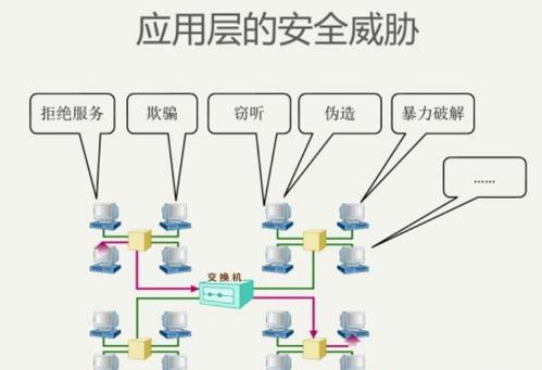 智慧城市建設(shè)中，天夏科技如何打贏網(wǎng)絡(luò)安全攻防戰(zhàn)