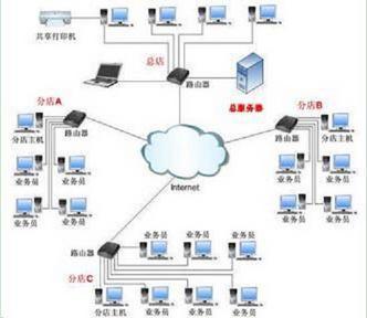 成為爬蟲工程師 網(wǎng)絡工程知識體系全解析