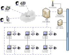 鶴崗市網(wǎng)絡工程的發(fā)展現(xiàn)狀與未來趨勢