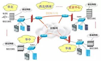 【教授講專業】通信工程與網絡工程 數字化時代的雙引擎